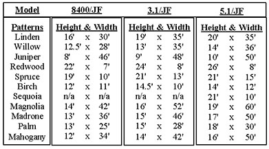 fountain patterns and height and width chart